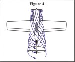spiraling slipstream from a spinning airplane propeller and its affects on an airplane airframe